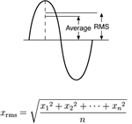 RMS vs True RMS