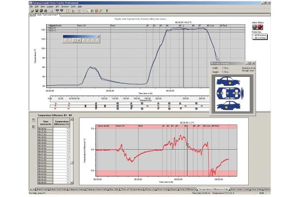 Fluke Process Instruments SW5000-P - DATAPAQ. Insight Professional Software  para Oven Tracker (variantes de idioma). Incluye